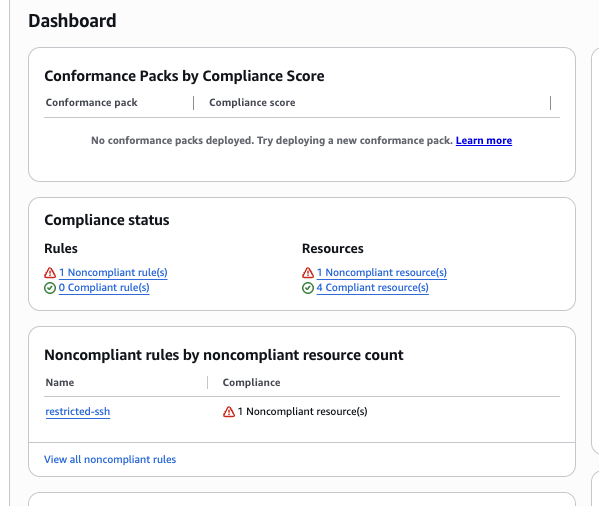 AWS Config showing restricted-ssh noncompliant